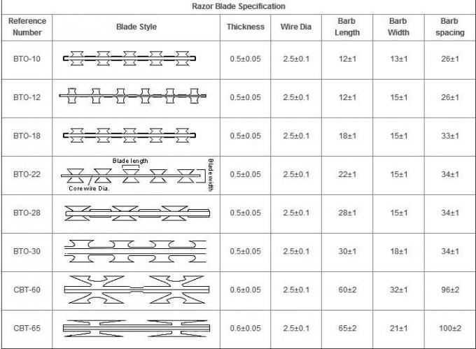 2.5mm South Africa 358 High Security Fence Galvanized Wire Powder Coated 3